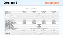 WISDOM Slide: Headlamp & Miner's Cap Lamp - Cordless2 Specifications