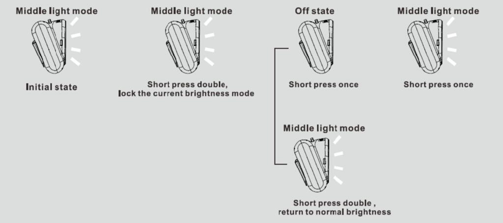 Brightness Lock